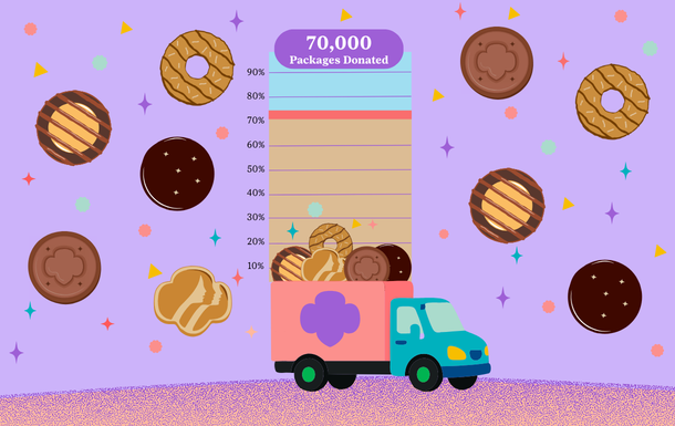 Community Cookie Counter: Help Us Reach 100%!